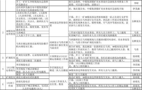 房产幽默探盘脚本
