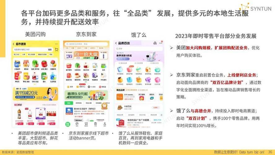 家具电商行业发展趋势