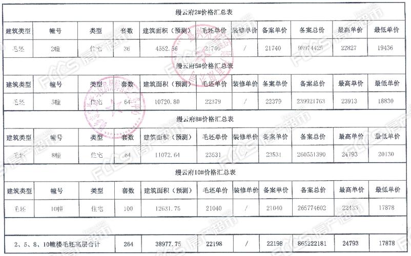 威县房产预售证公示