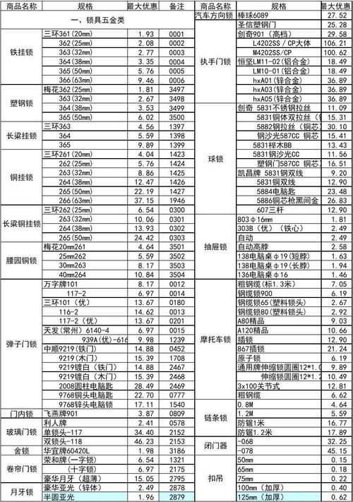 五金建材超市价格图片大全