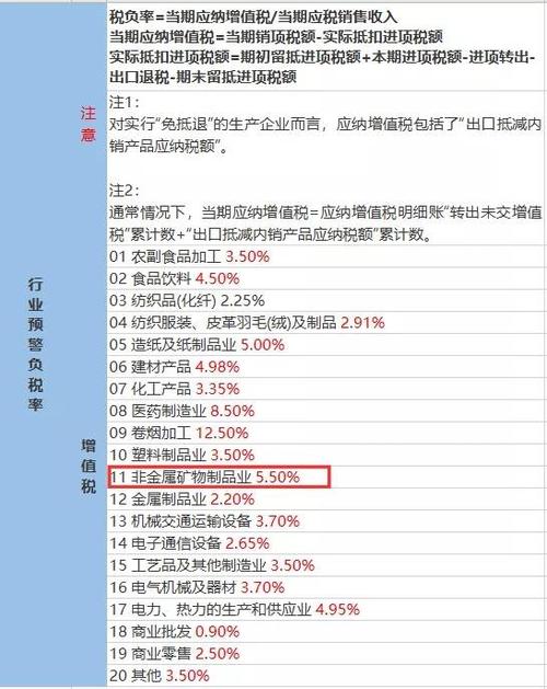 建筑材料制造业的增值税税负大概
