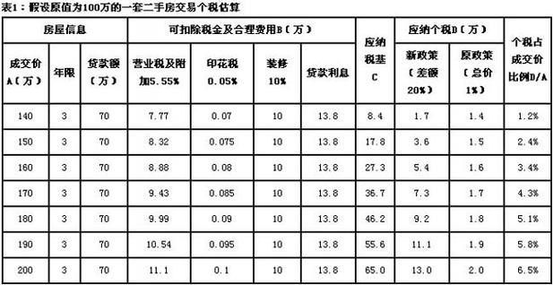 房产税计税租金是含税还是不含税