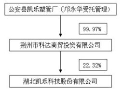 湖北生态建设