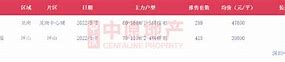 深圳楼市动态新房与二手房成交分析