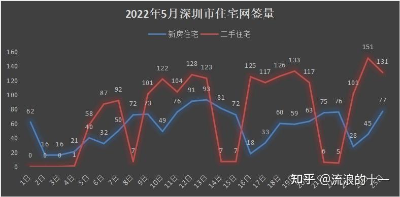 深圳楼市二手房成交详情汇总