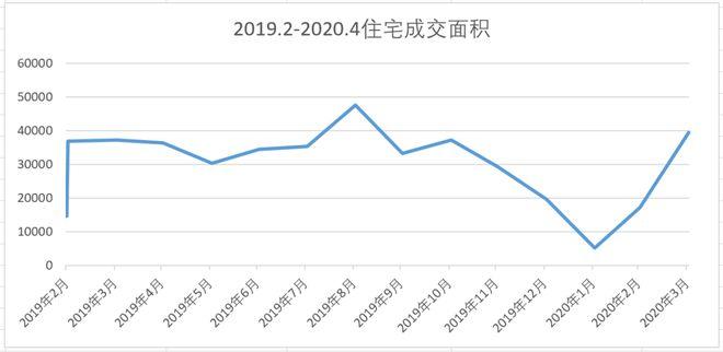 深圳二手房市场近期回暖趋势解析