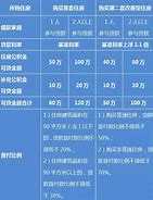 额度增加