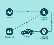 龙岗新能源汽车电池回收利用总部规划