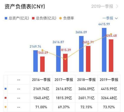 招商蛇口销售额突破亿元大关稳健增长的背后
