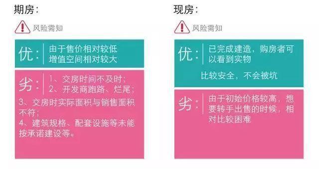 现房
