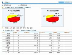 深圳发布二手房成交价