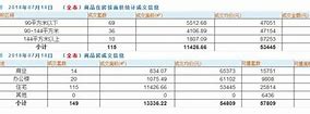深圳二手房成交参考价公布后的“混沌期”