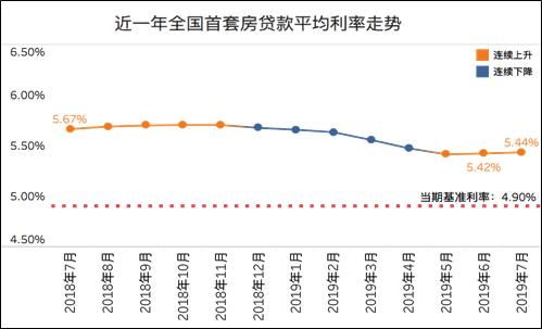 1.利率维持不变的背景与原因