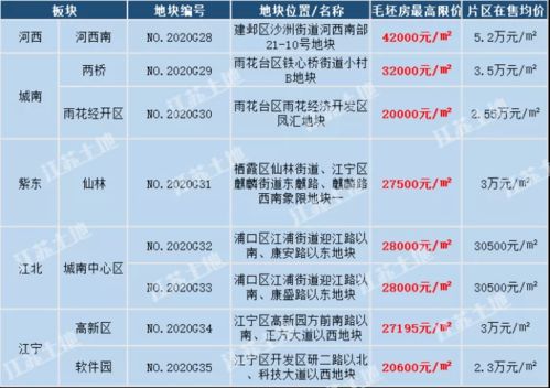 广州楼市新政前瞻上车门槛调整与网签量下滑分析