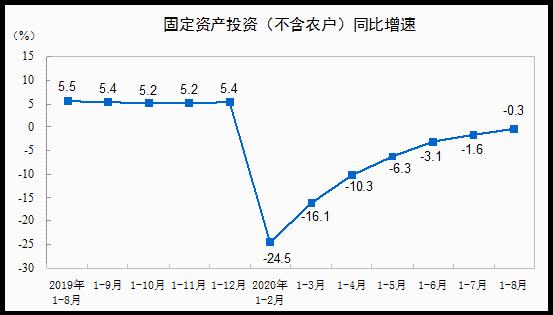 **解读月份全国固定资产投资回落现象趋势、原因与展望**

采访提纲