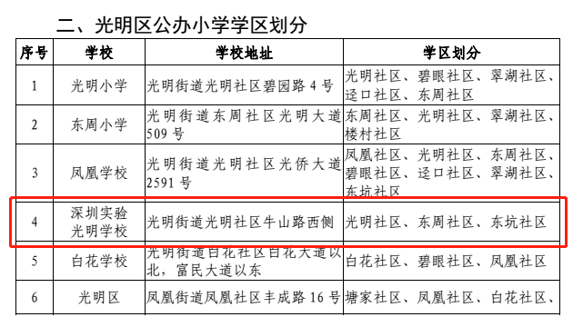 深大光明学校今年9月开学，提供2000个学位！规划及平面图新公布