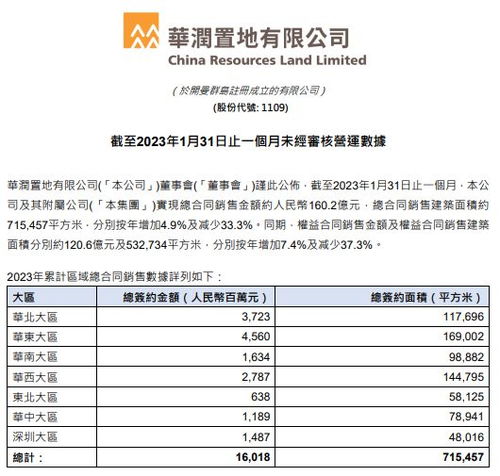 华侨城2020年一季度销量
