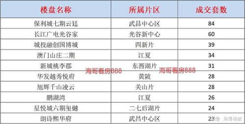 量价齐涨，月成交套数再创新高附周佛山楼市周报