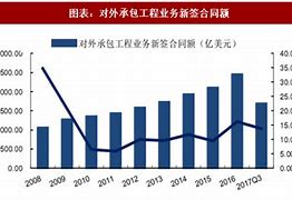 气模建筑行业分析图