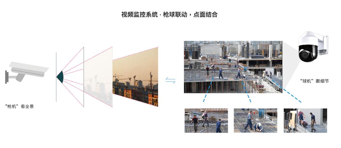 建筑工地三枪一球指的什么
