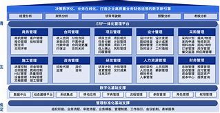建筑蓝图和红图的区别