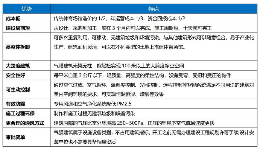 气膜馆审批手续